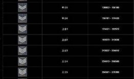 穿越火线最新等级爆料,等级新篇章，揭秘神秘最高等级揭秘